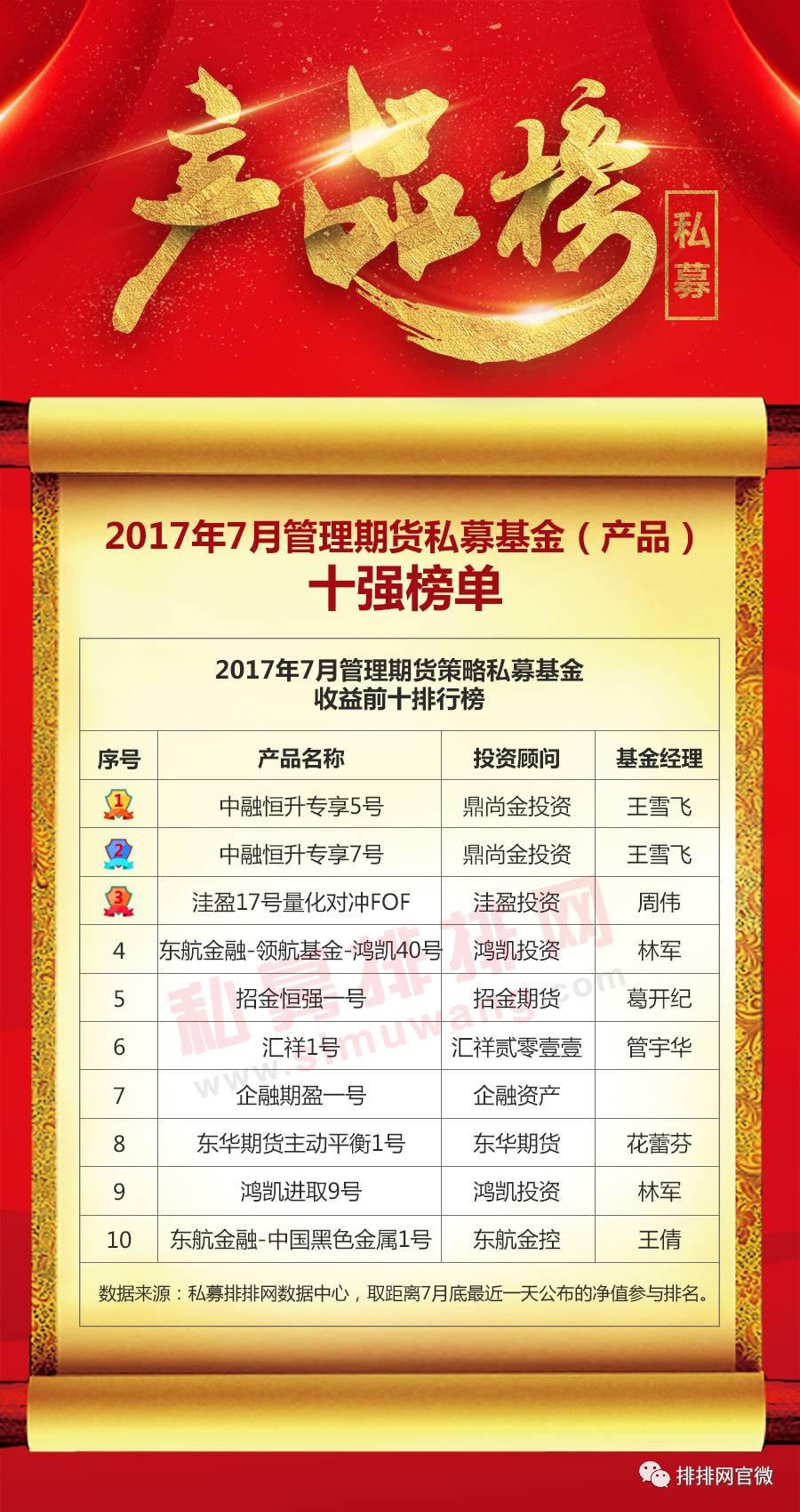 商品期货趋势投资策略,期货行情中主力资金的安全策略