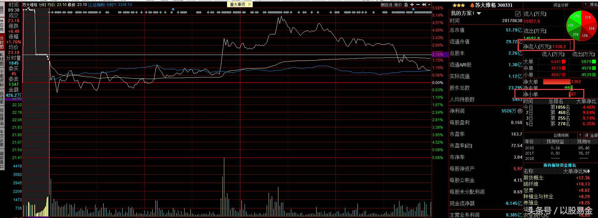 苏大维格是科技股吗,苏大维格智能汽车