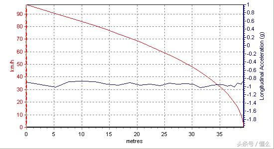 汽车之友马自达6锐志,马自达mx6拆车视频