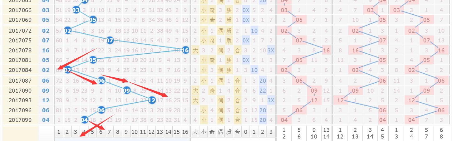 双色球第24016期头奖井喷136注,双色球17109期蓝球