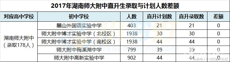 长沙一类二类三类高中有哪些,长沙一类私立高中