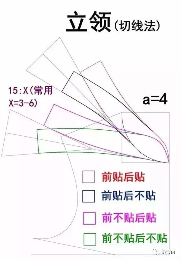 领子怎么画款式图,新中式衣领画法