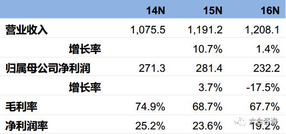 丸美眼部护肤品,丸美眼部护肤