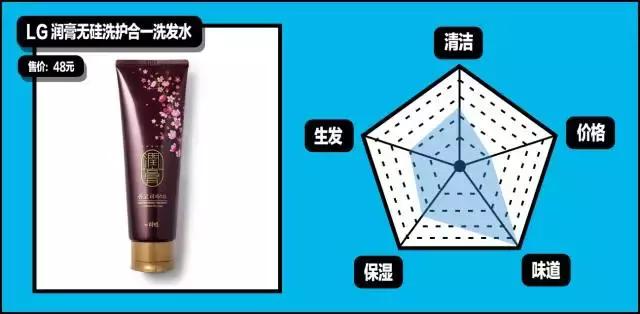 gq造型第一套,gq必买单品