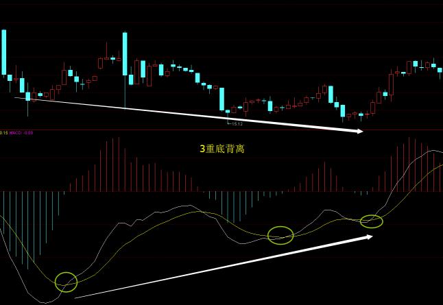 次新股下跌趋势分析,次新股下跌到什么程度才会反弹