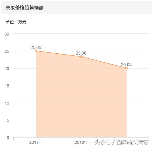 大众r36最经典车型,大众r36为何深受性能爱好者的喜爱