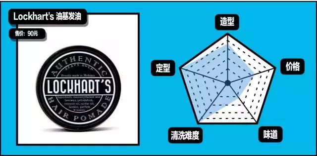 gq造型第一套,gq必买单品