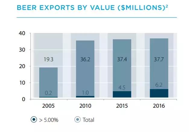 新西兰进口恩之普精酿啤酒,新西兰精酿啤酒生意
