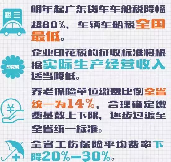 一年成本省600多亿!广东发了个超级红包,粤商撸起袖子加油干