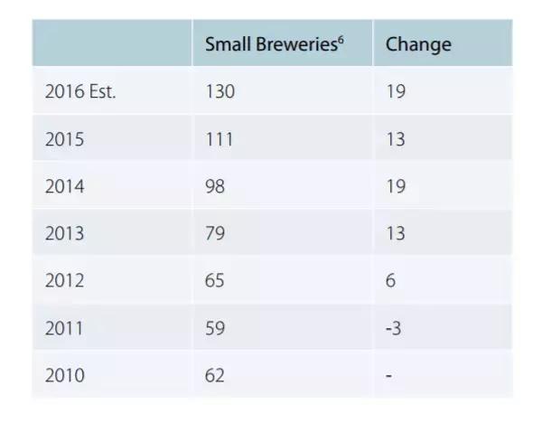 新西兰精酿,新西兰ipa精酿啤酒价格