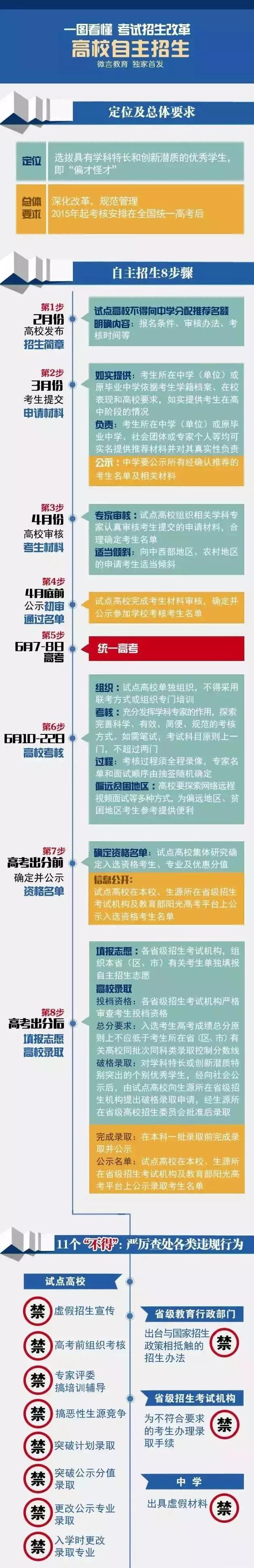 普通学生怎样报考自主招生,去报自主招生的学校需要注意什么