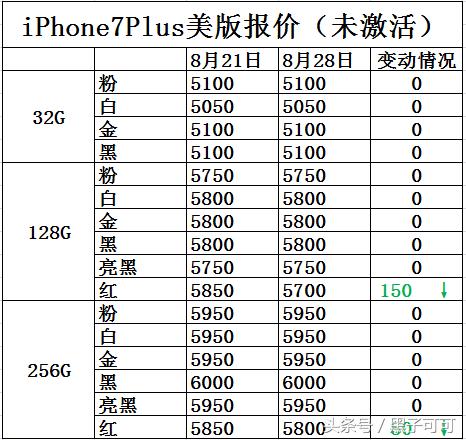 苹果iphone7现在的价格,苹果iphone7是什么价位