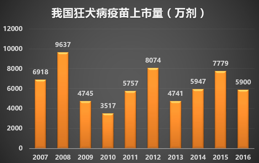 美国治愈狂犬病患者,中国狂犬病有救活案例吗
