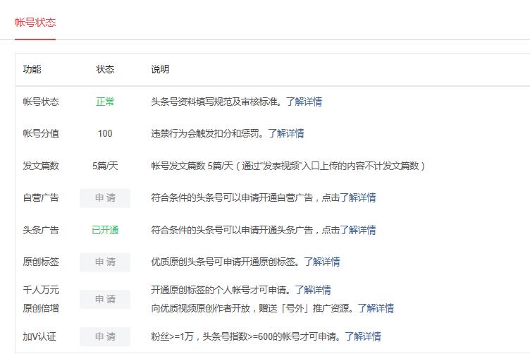 头条号运营技巧和方法有哪些,新手怎么运营头条号