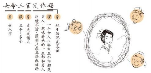 细说天干地支,趣谈天干地支