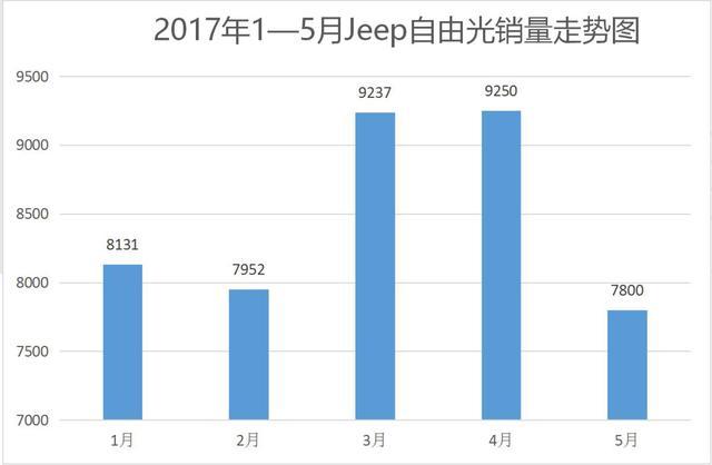 jeep销量国内排名,jeep销量下降原因