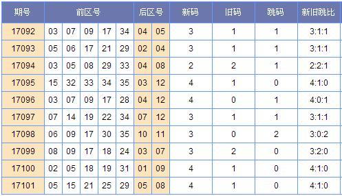 霾暮飞雪双色球预测,大乐透霾暮飞雪预测
