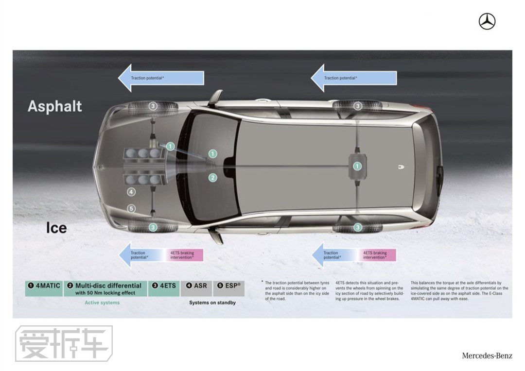 奔驰的四驱原理,奔驰的四驱越野