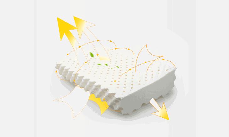 乳胶枕可以治疗颈椎病吗,乳胶枕那么软真的能缓解颈椎病吗