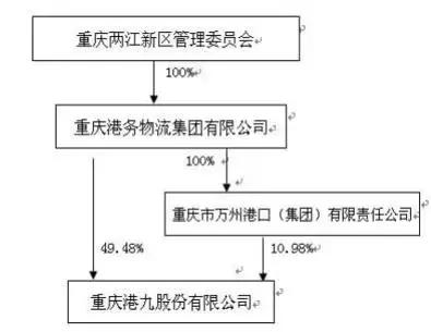 市国资委控股权转让省国资委管吗,实际控制人变成国资委意味着什么