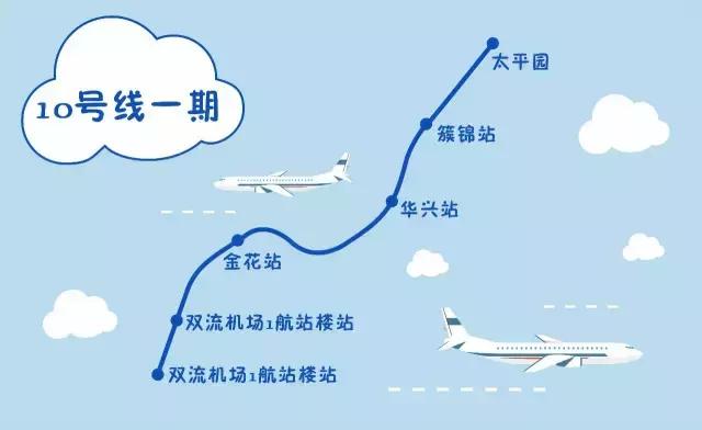 成都地铁18号线沿途吃喝玩乐,成都10号线特色地铁站