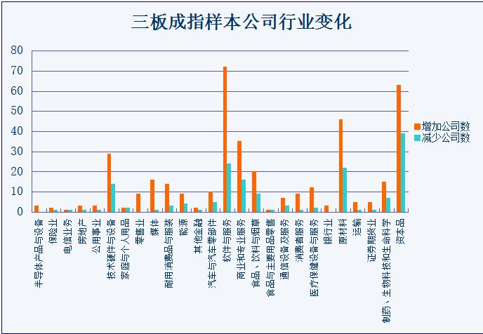 指数扩容助力新三板流动性如何成为样本股这些你该知道