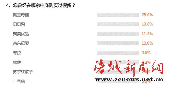 母婴店假货,母婴育儿打假