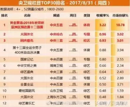 足球就是当之无愧的世界第一运动,足球就是世界第一运动吗