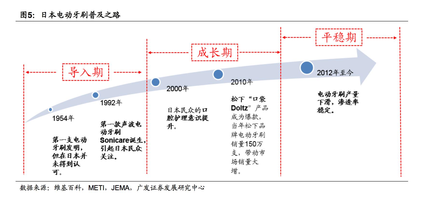 电动牙刷欧乐b排名,电动牙刷测评欧乐bd100