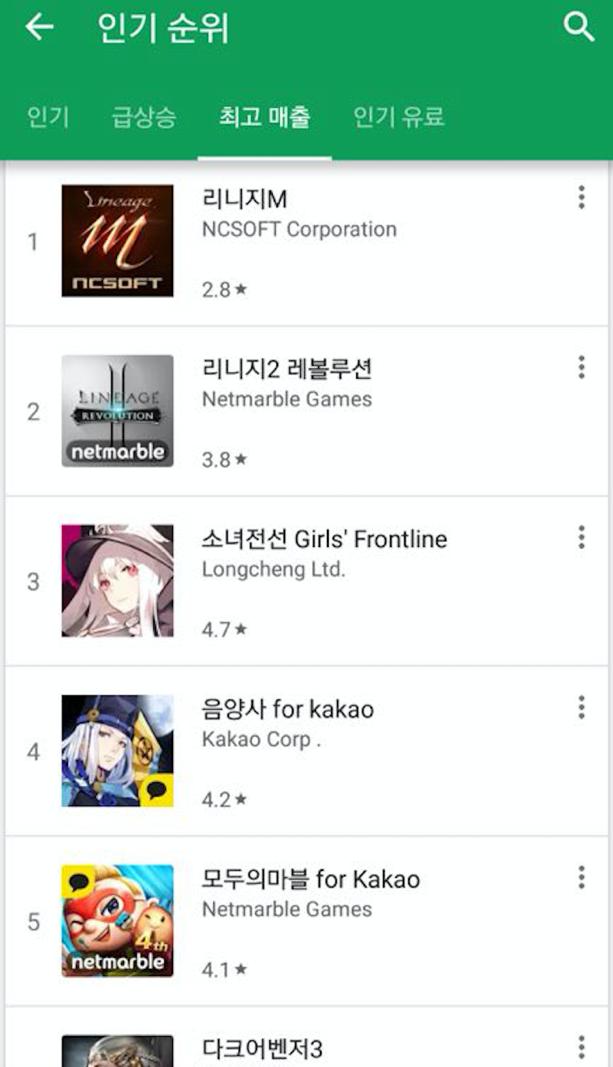 好玩的海外二次元手游,海外二次元游戏