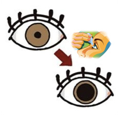 为什么配眼镜要散瞳验光,为什么配眼镜要试镜