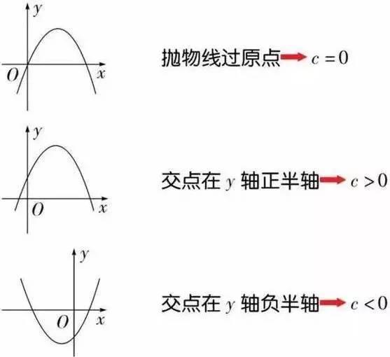 函数入门基础知识图片初中,初中函数图像及公式