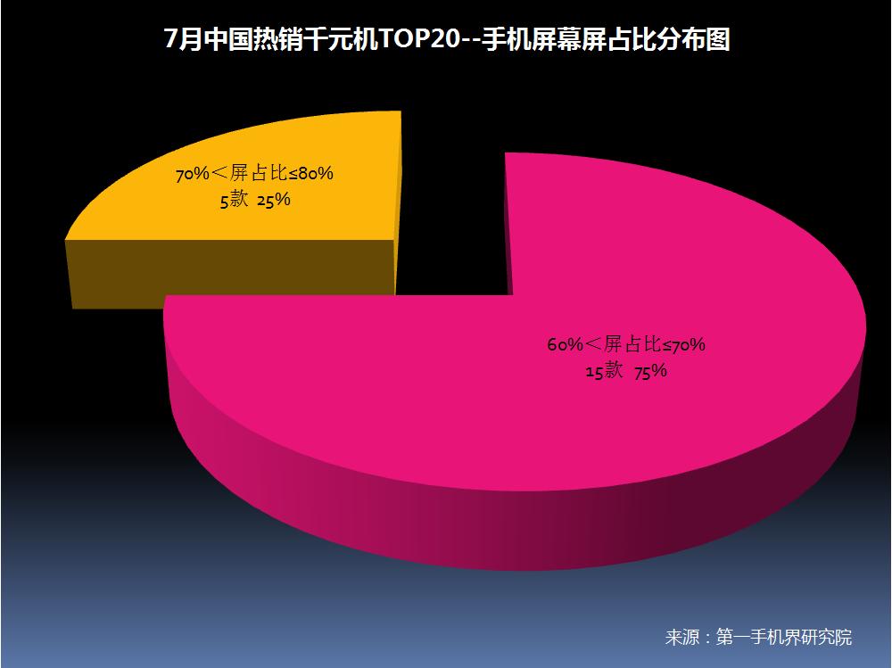 6月千元机热销榜第一名,千元机2017销量排名