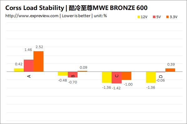 酷冷至尊mwe600电源,酷冷至尊mwe铜牌450w