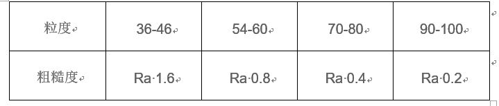 什么材质砂轮磨出来毛刺会小,无心磨床用的是什么材质的砂轮
