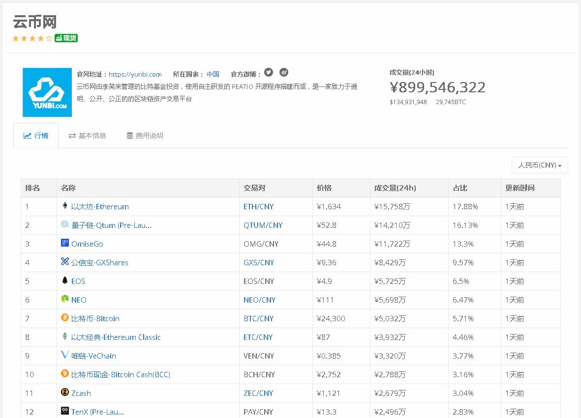 最新虚拟币短线操作,韭菜不要慌牛市在路上