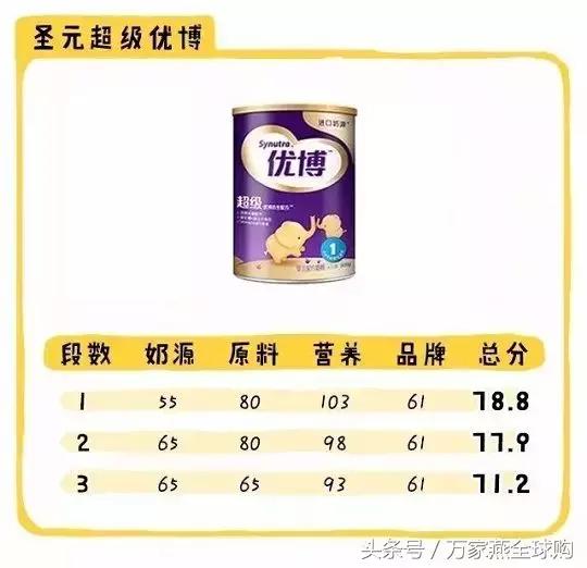老爸评测国产奶粉推荐2段奶粉,2021奶粉不合格名单国产奶粉