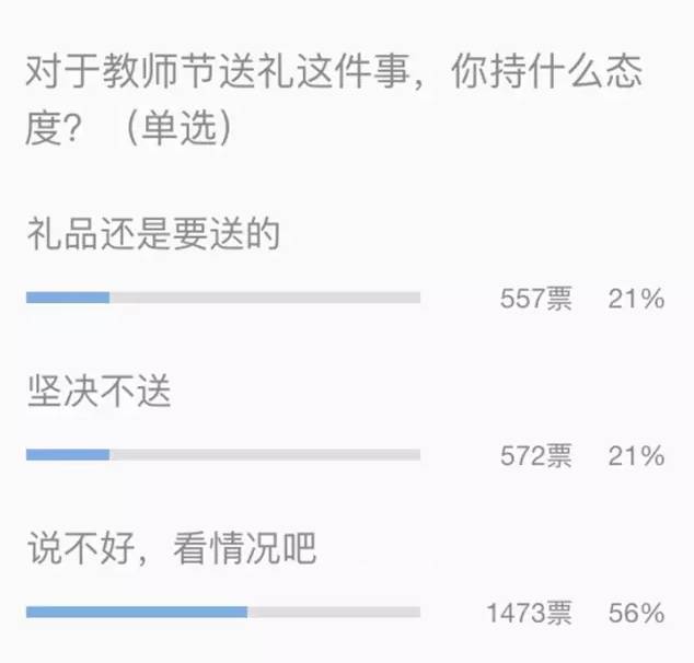 幼儿园老师第一次开家长会怎么说,孩子上幼儿园老师会给家长送礼