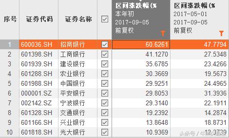 大盘股持续拉升,超级大盘股上市影响