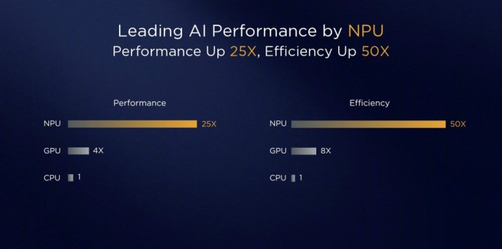 国产最强手机芯片华为麒麟970为何让网友沸腾？