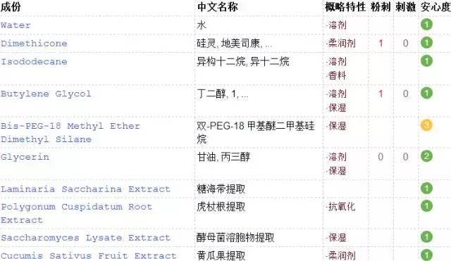 红腰子小黑瓶和小棕瓶怎么选,红腰子跟小棕瓶哪款好
