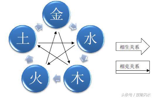 风水学入门知识图解大全集,入门风水十大基础知识
