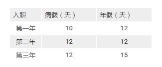 除了BAT，北京最值得去的互联网公司还有哪些？｜职南针