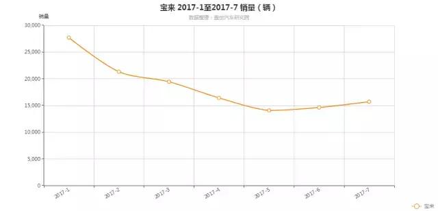 新版大众宝来后备箱,新款一汽大众宝来后备箱开启