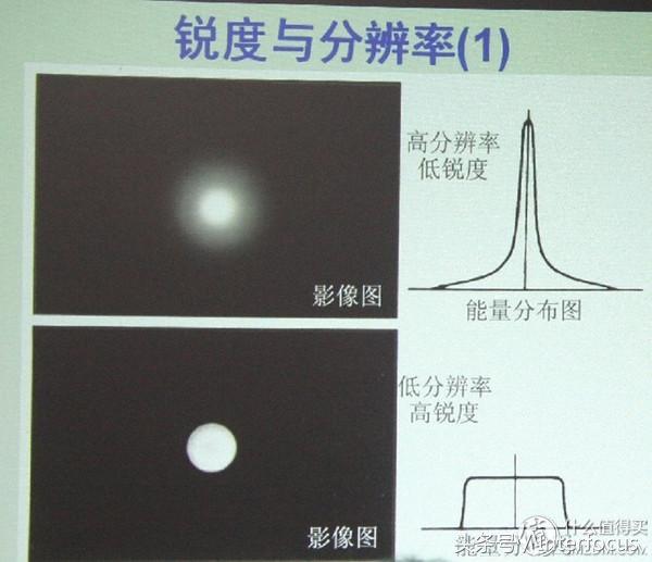 新手入坑摄影相机推荐,新手入坑摄影相机推荐学生