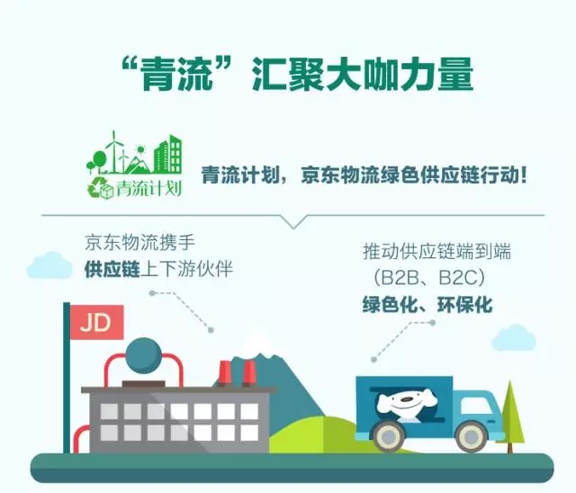 京东物流超大纸箱,京东最新物流仓储模式