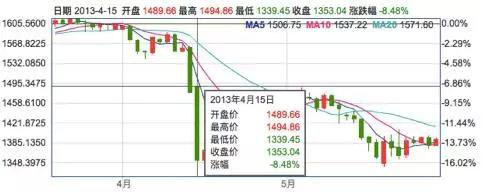 彪悍的中国大妈投资史：炒金炒房炒股ico……别提收益，开心就好！