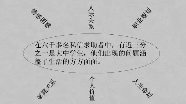 有趣的心理学小知识ppt,每个人应该知道的知识