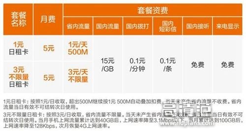 流量总是不够用？超划算的特色手机神卡全攻略