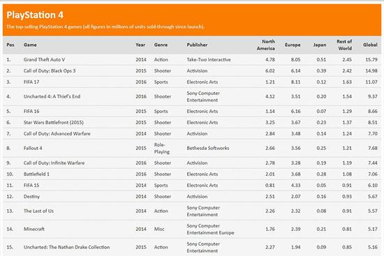 xboxones与ps3,ps3和xboxone选哪个